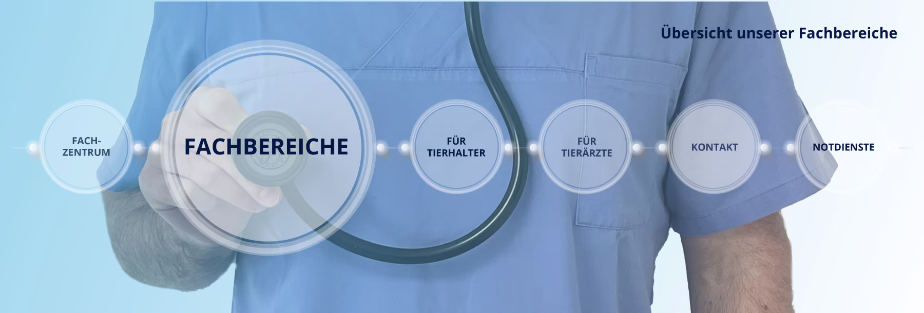 Grafik der Seite Fachbereiche - zu sehen ist Dr. Berger mit Stethoskop und Text: Übersicht unserer Fachbereiche